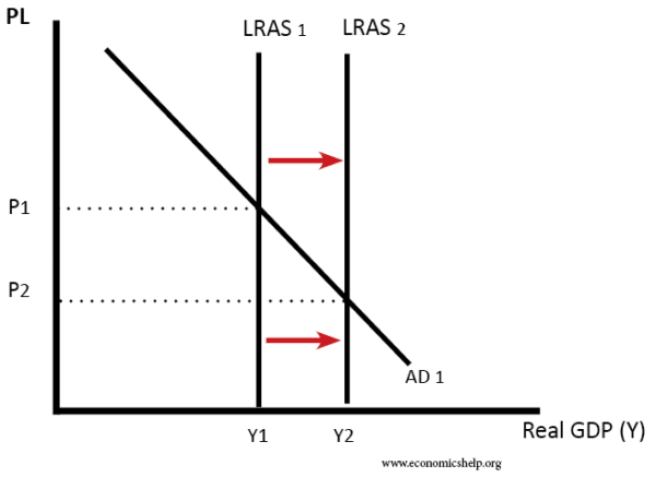 LRAS_shift-right-no-ad-shift