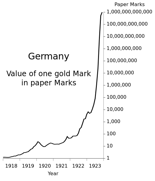 Germany_Hyperinflation
