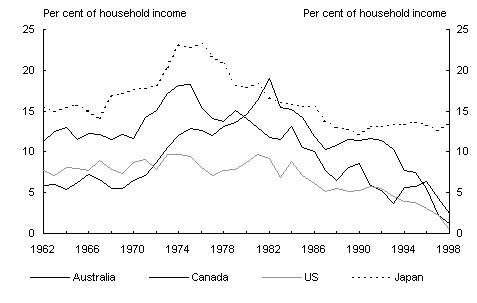 日本储蓄率