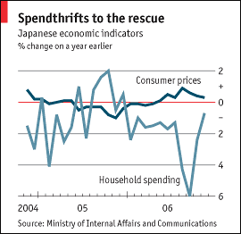 spending 日本消费者支出