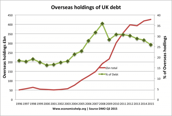 overseas-holdings-percentage-debt-dmo
