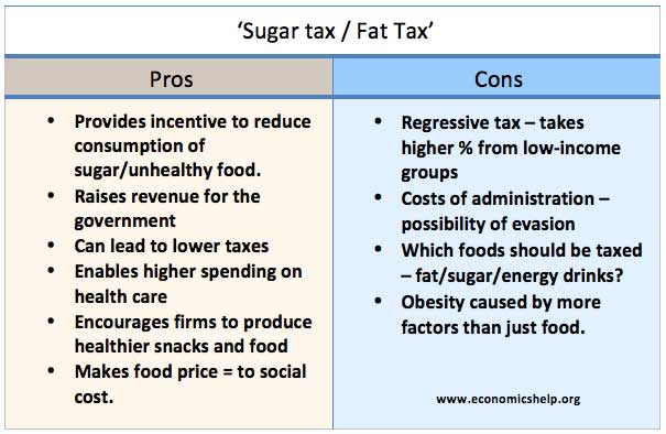 sugar-tax-fat-tax