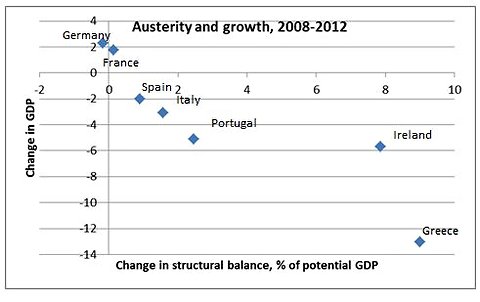 austerity-growth-blog480