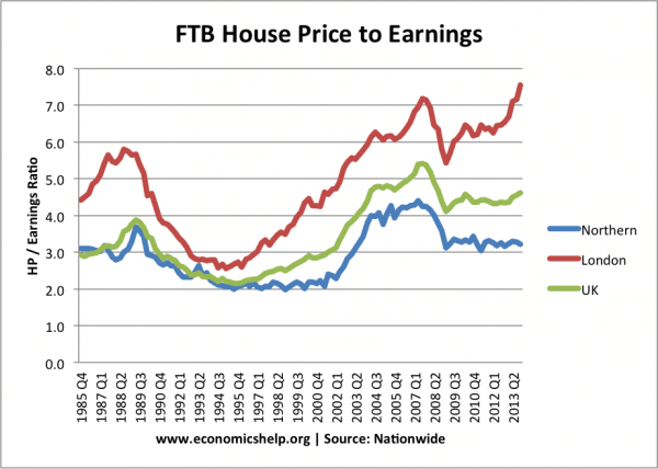 ftb-house-pirce-earnings