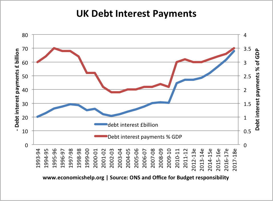 uk-debt-interest-payments