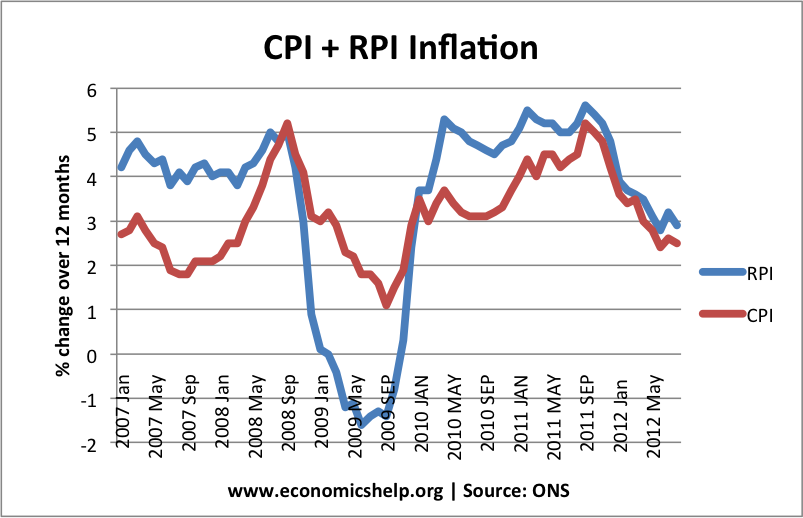 英国CPI CPI通胀