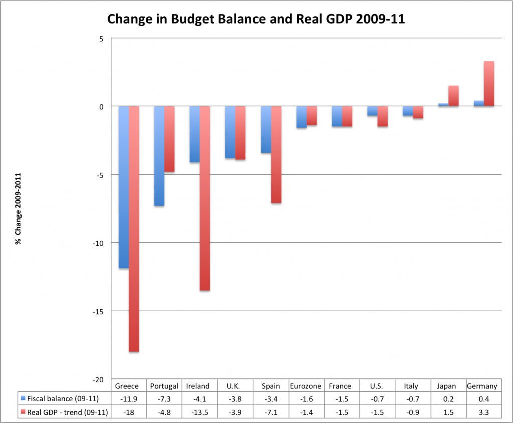 change-growth-budget 改变增长预算