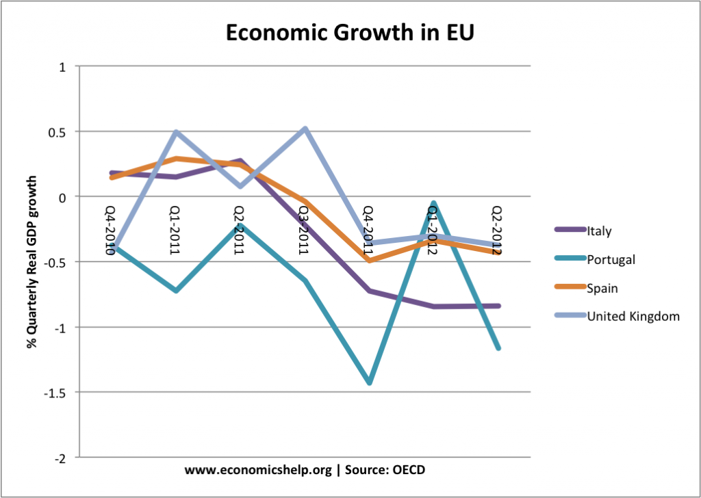italy-portugal-spain-uk 意大利葡萄牙西班牙英国