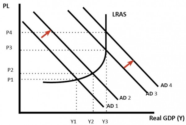 increase-ad-depends-spare-full-capacity