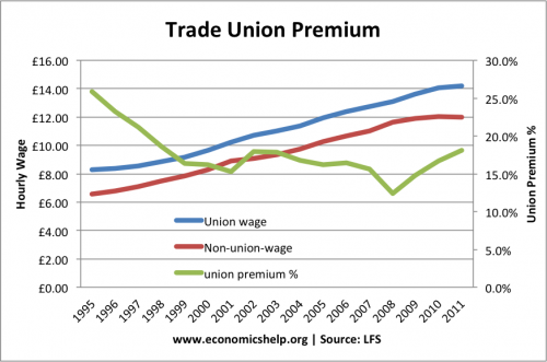 trades-union-premium