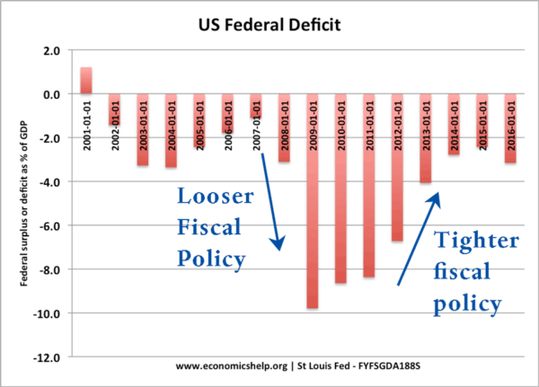 us-tight-fiscal-policy