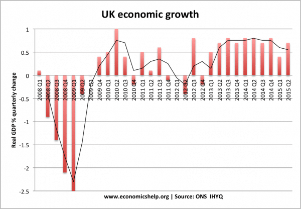 economic-growth-quarterly