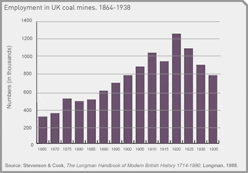 employment-uk-coal