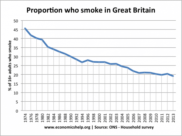 英国吸烟率