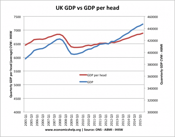 GDP-per-head-v-GDP