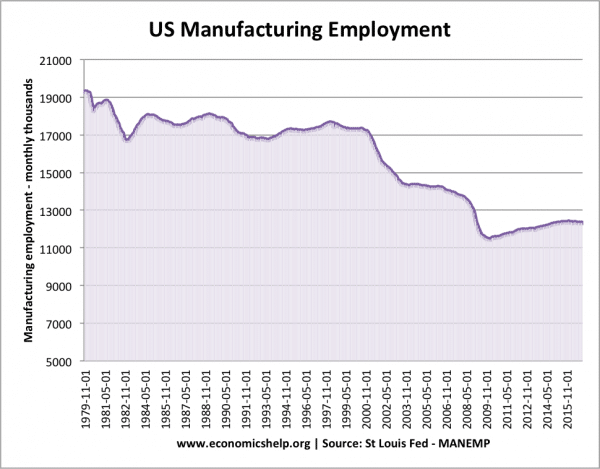 us-manufacturing-employment