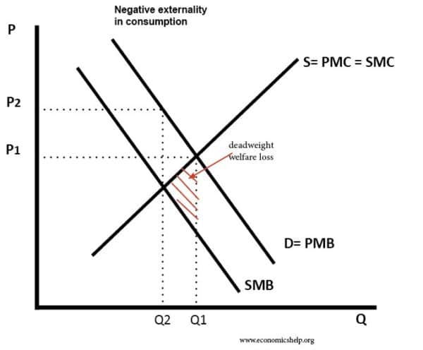 negative-externality-consumption