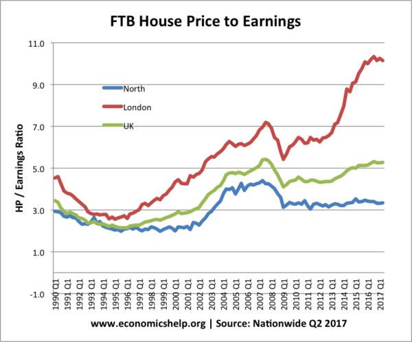 FTB-earnings-house-prices