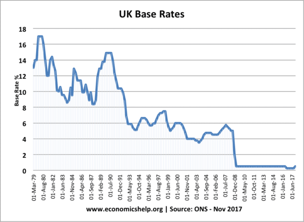 英国- 79 - 17 -基础利率
