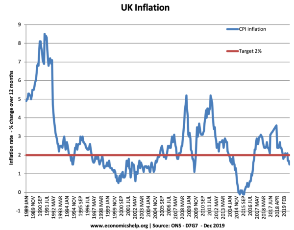 英国cpi -膨胀- 89 - 19所示