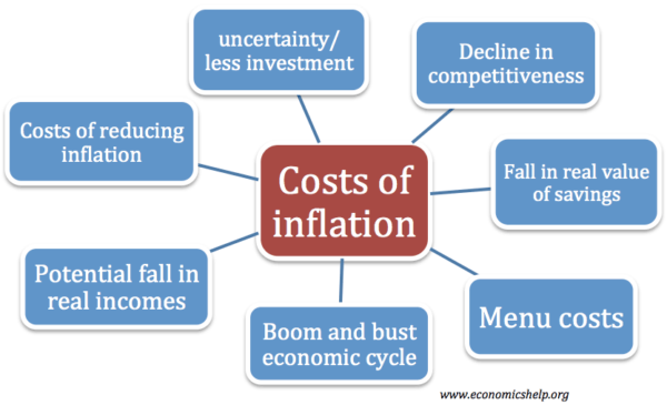 costs-of-inflation