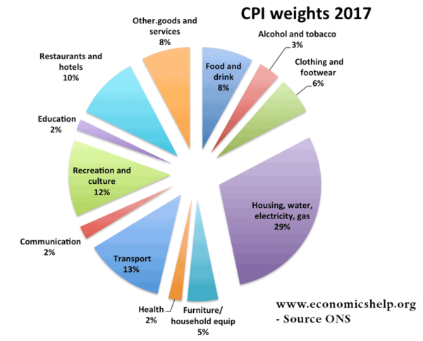 cpi -重量- 2017