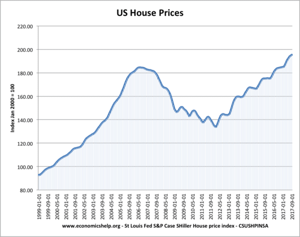 美国-房子价格- 99 - 17所示