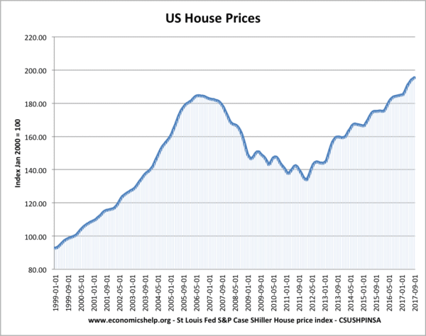 US-HOUS-PORZE-99-17