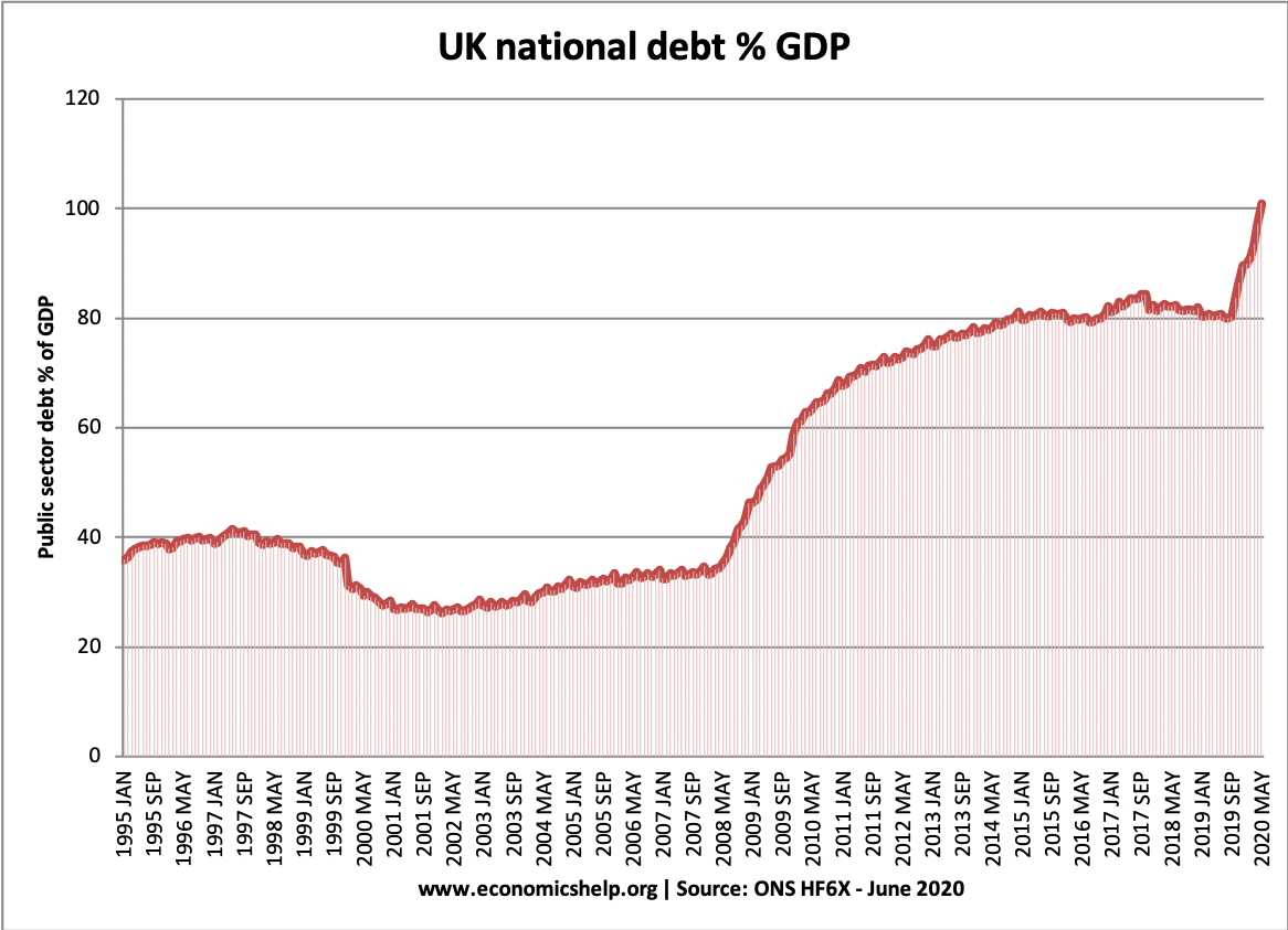 英国债务-2020年6月