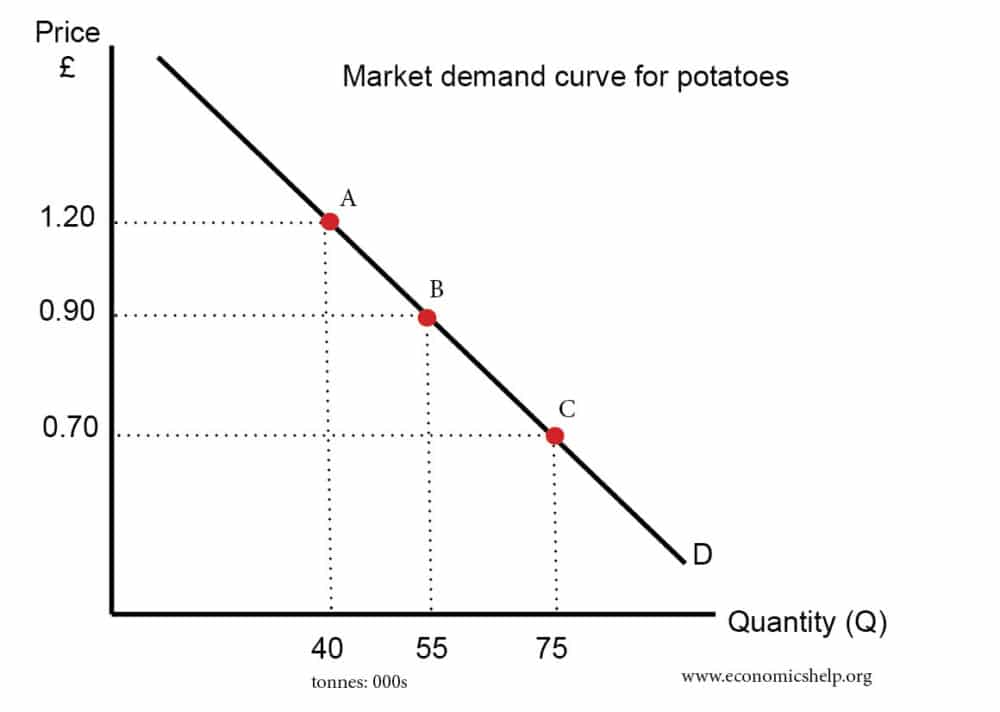 demand-curve-law