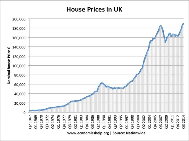 uk-house-prices-2001-2013q2