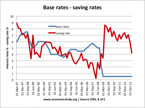 base-rates-saving-rates