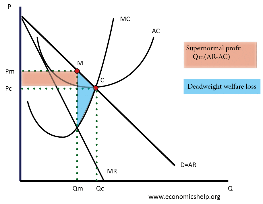 monopoly-diagram