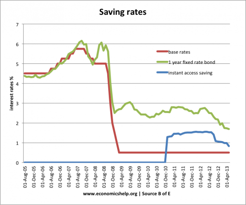 储蓄率基本固定不变