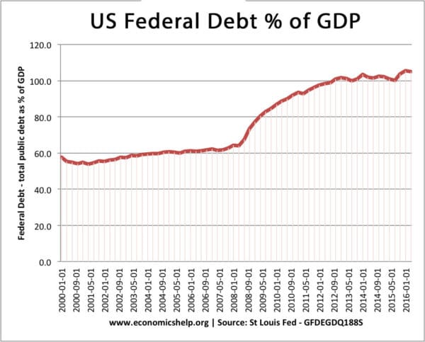 us-federal-debt