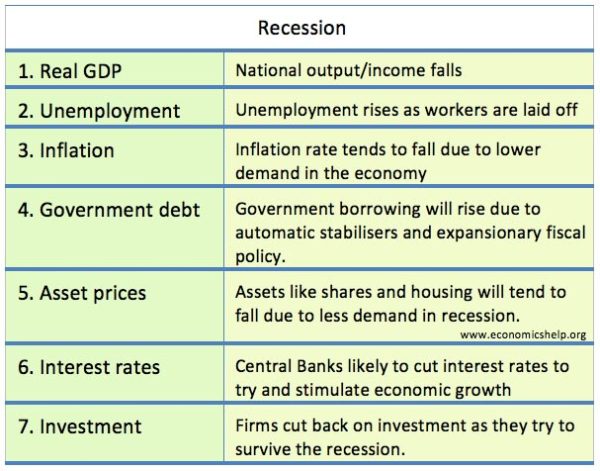 what-happens-in-recession