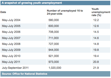 青年失业问题