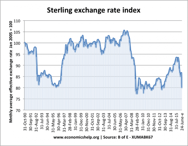 sterling-index-june-24-16