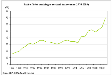 debt-servicing-ratio