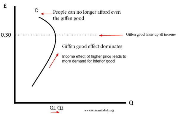 giffen-good