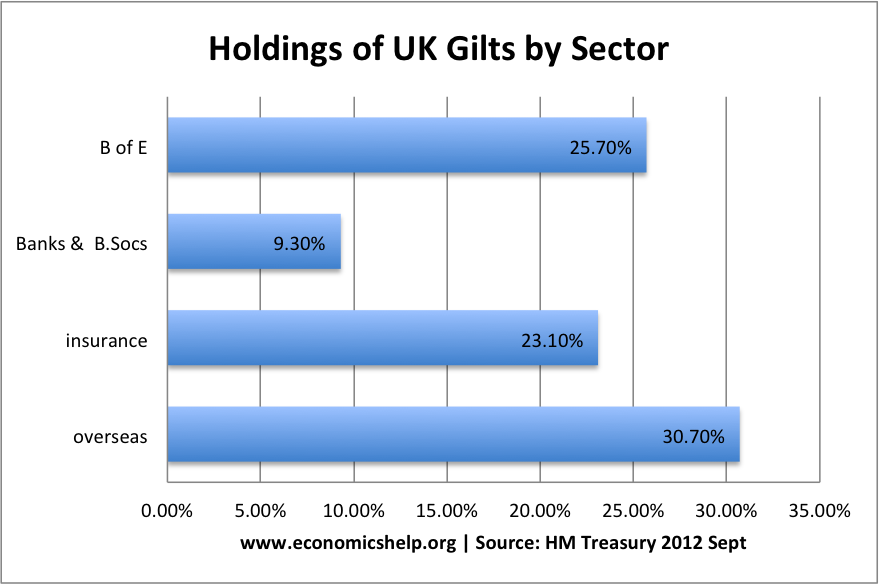 holdings-gilts-sector