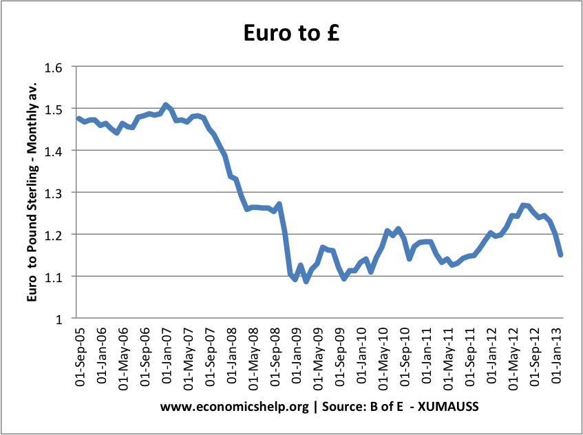 pound-euro