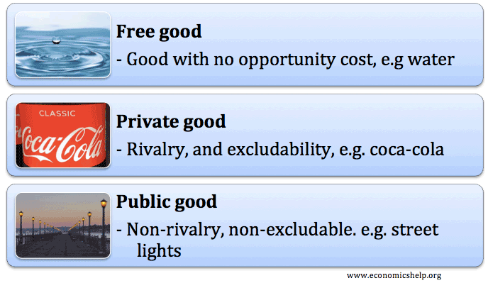 free-private-public-good