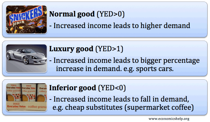normal-luxury-inferior-good