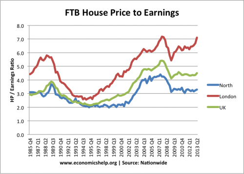ftb-house-price-earnings