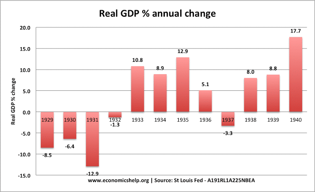 US-real-GDP