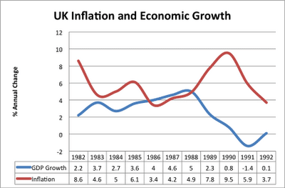 lawson-boom-inflation-growth