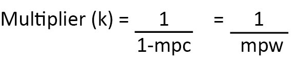 multiplier-formula