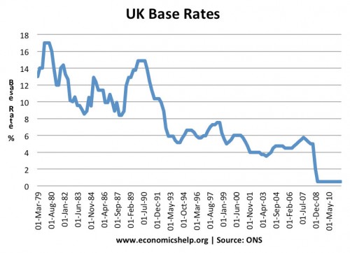 英国基准利率