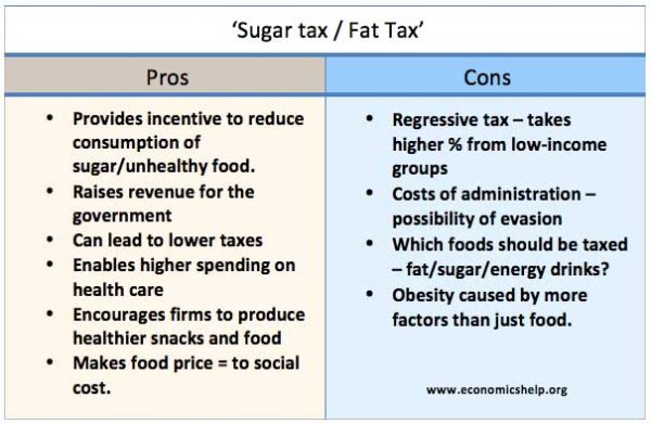 糖税 - 脂肪税